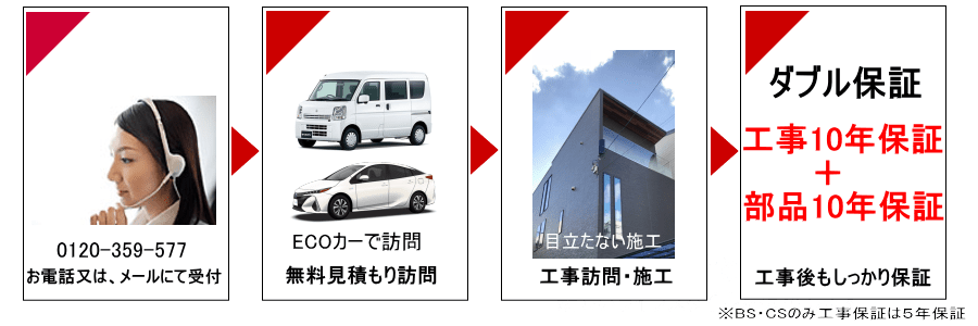 大阪市北区テレビアンテナ工事 北区地デジアンテナ取り付け アンテナPRO 新築 大阪 京都 兵庫 奈良 テレビ