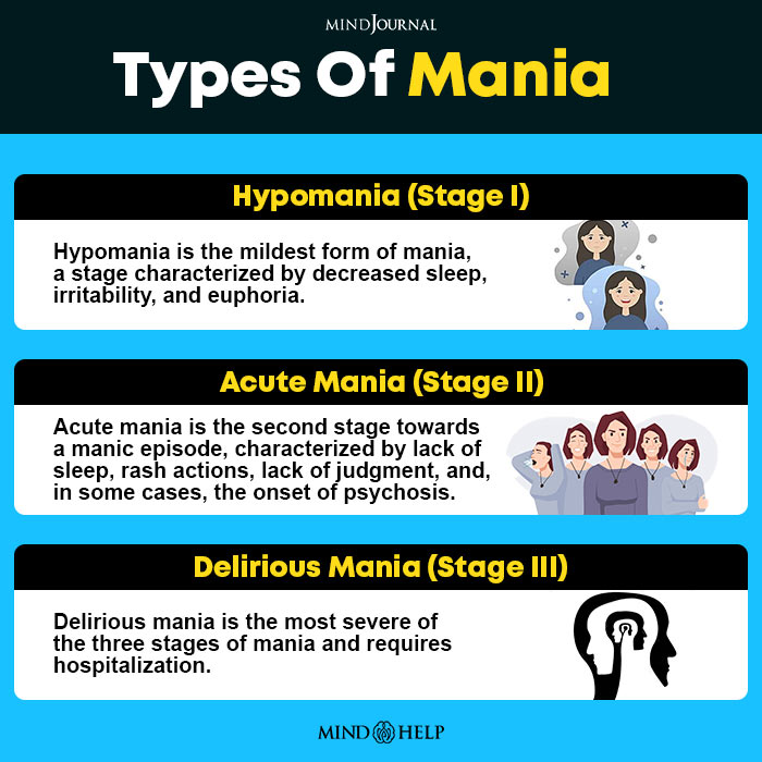 Everything You Need To Know About Bipolar Mania EBipolar