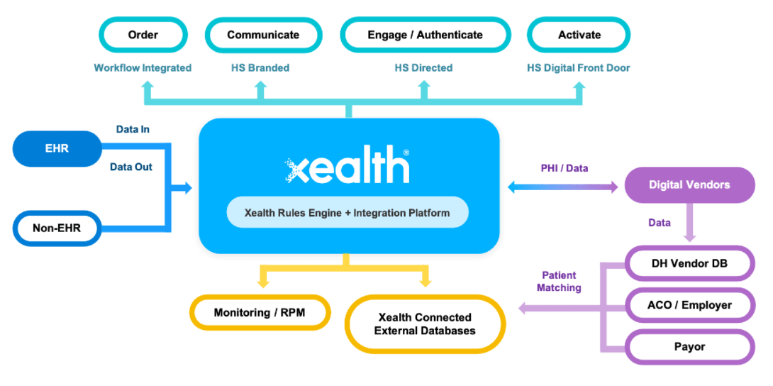 Trend Spotting Health Systems Unite to Build Collaborative Platforms