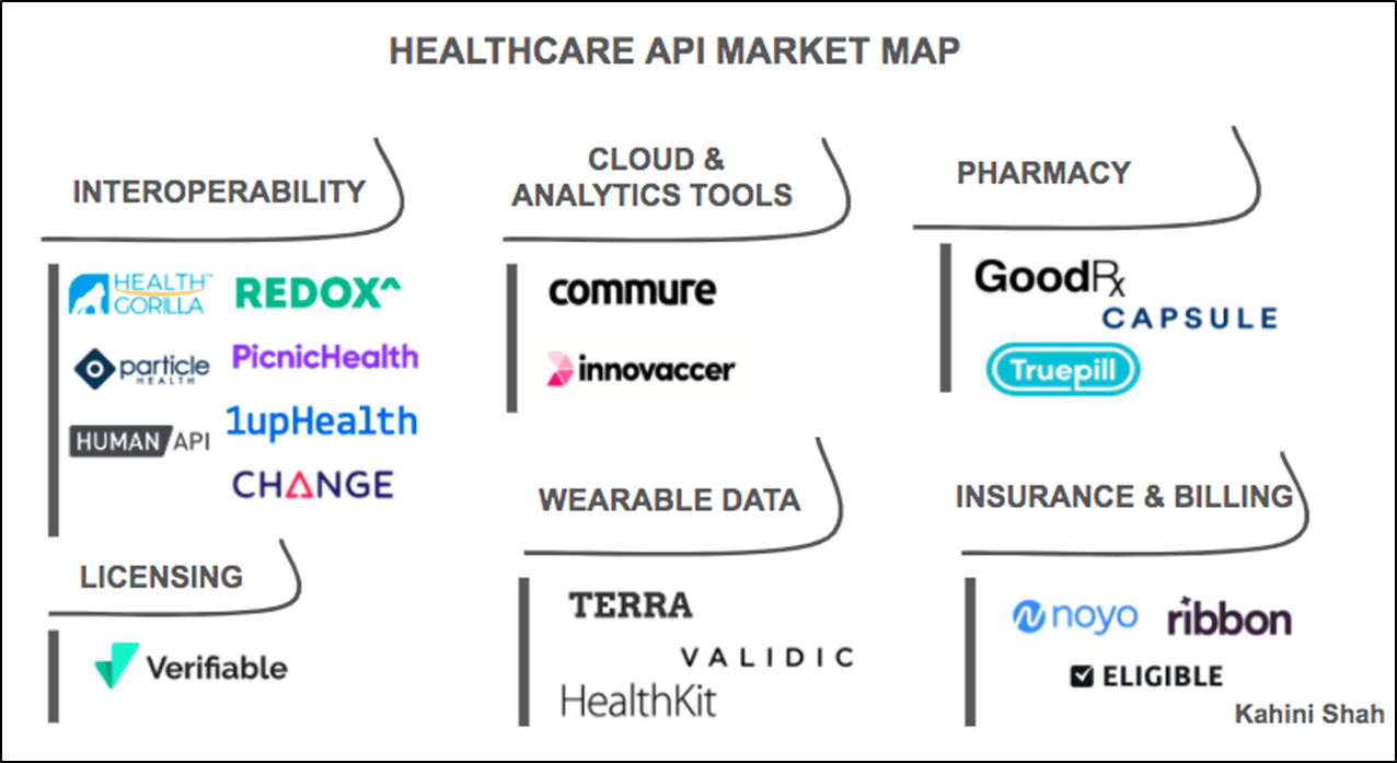 APIs Enable the Platforming of Healthcare