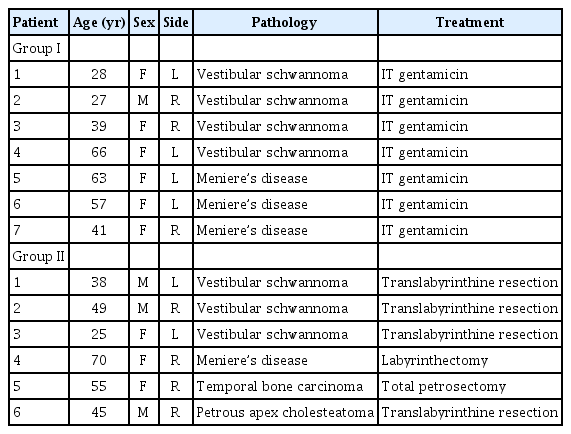 Clinical and Experimental Otorhinolaryngology
