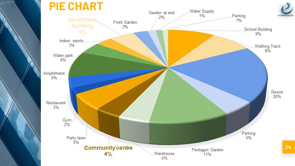 Texas Land Development EConstruct Design & Build Pvt LTD