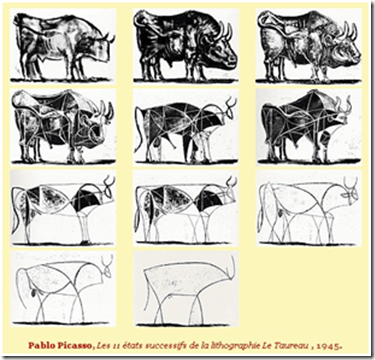Analyse D Oeuvre Guernica De Pablo Picasso