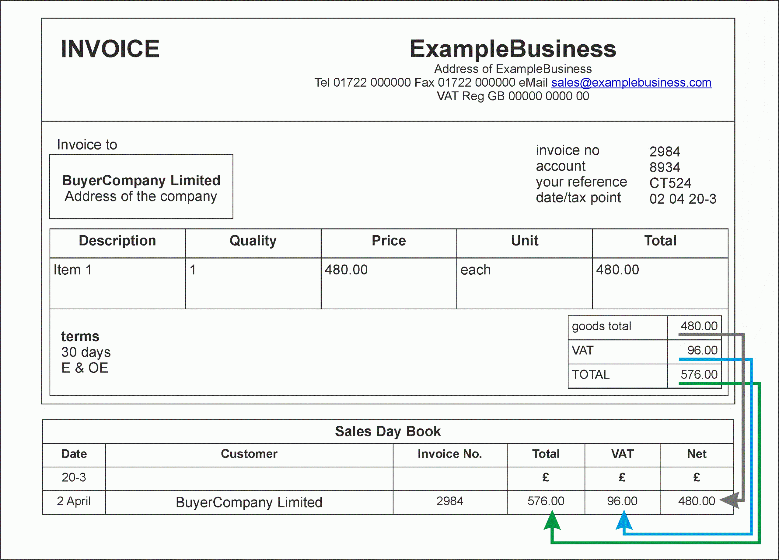 1.2.2 The Basic Accounting System Transferring to the Books of Prime Entry ECourses4You
