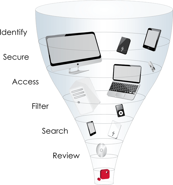 eDiscovery Electronic Discovery Litigation Support