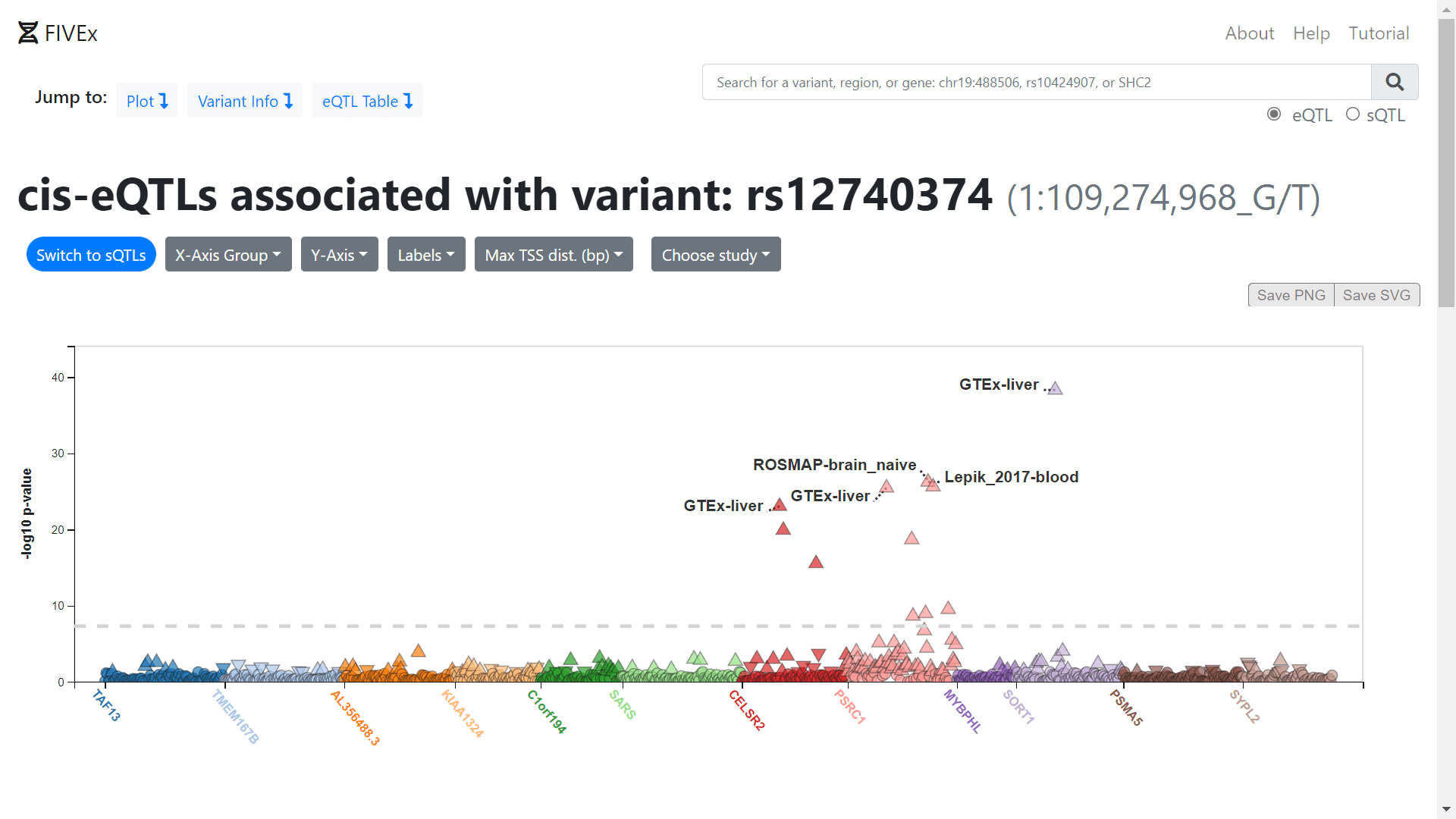 Reshaping Estonian and British research team debuts new data