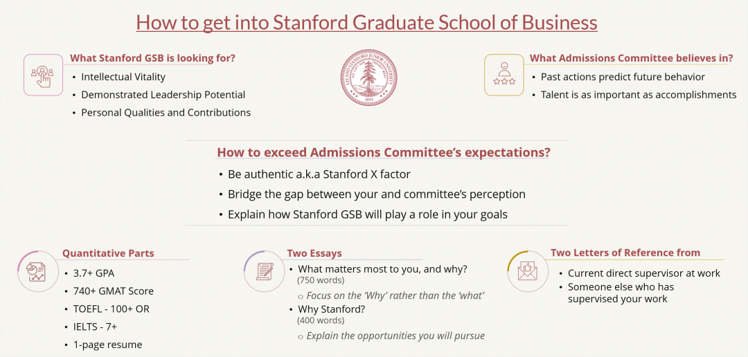 How to get into Stanford MBA program The Stanford MBA XFactor