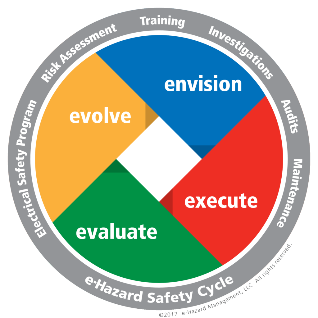 The eHazard Safety Cycle™ Learning Center eHazard