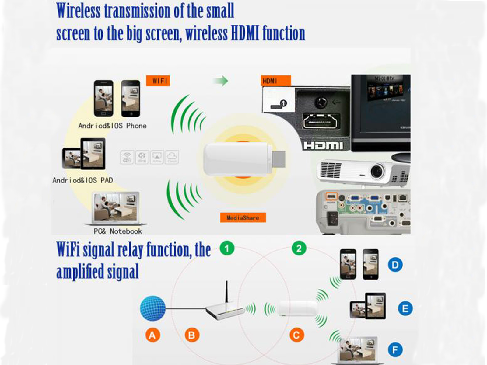 IPUSH DLNA Airplay Miracast 1080P im (end 7/19/2024 908 PM)