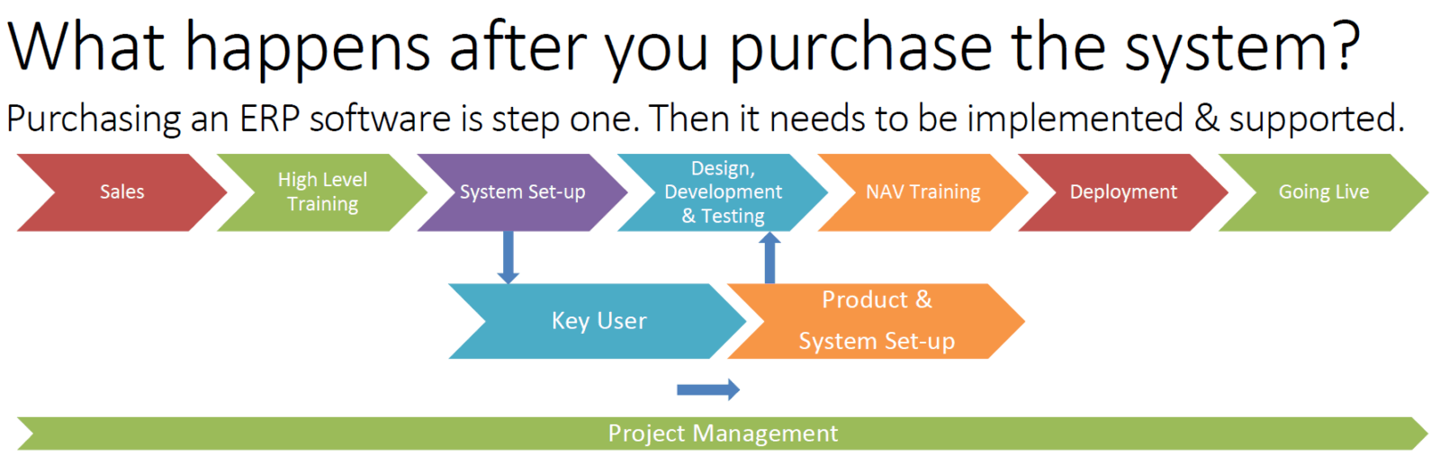 Services eJewelry Software Business Computing
