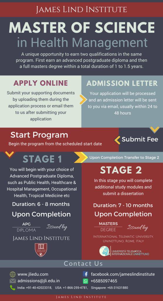 UNIVERSITY & JAMES LIND INSTITUTE MSc in HM elearning portal
