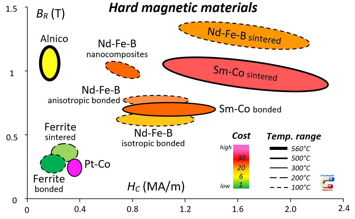 materials [Encyclopedia