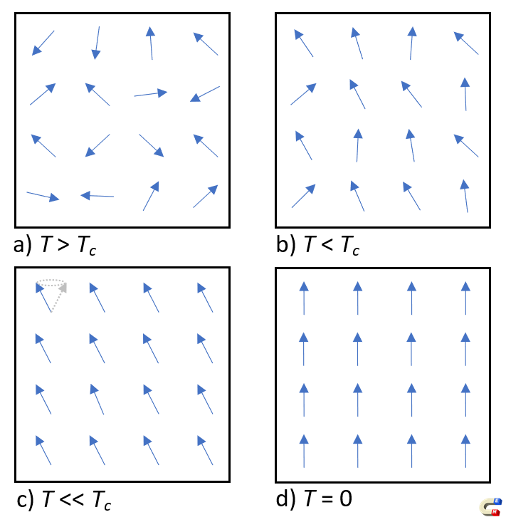 saturation [Encyclopedia