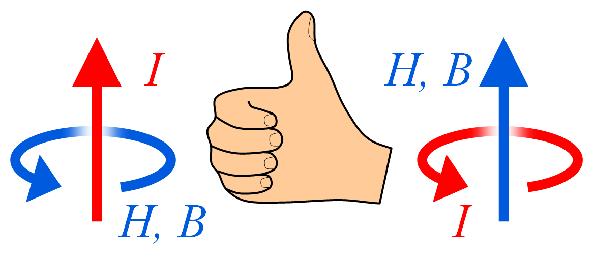 Righthand rule [Encyclopedia