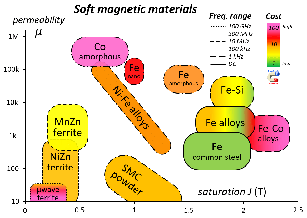 permeability [Encyclopedia