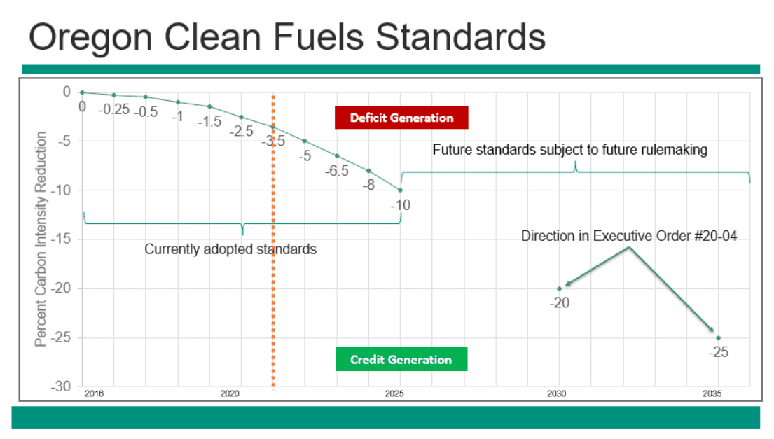 How Are Clean Fuel Standard Programs Funded? eMission Control