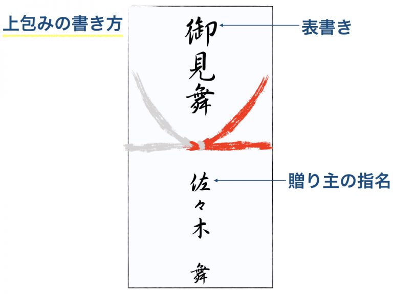 【金額・氏名・住所】お見舞い時、御祝儀袋の書き方とマナー