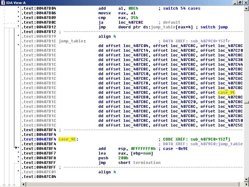 IDA Pro Interactive DisAssembler for Software Analysis ESPIN Group
