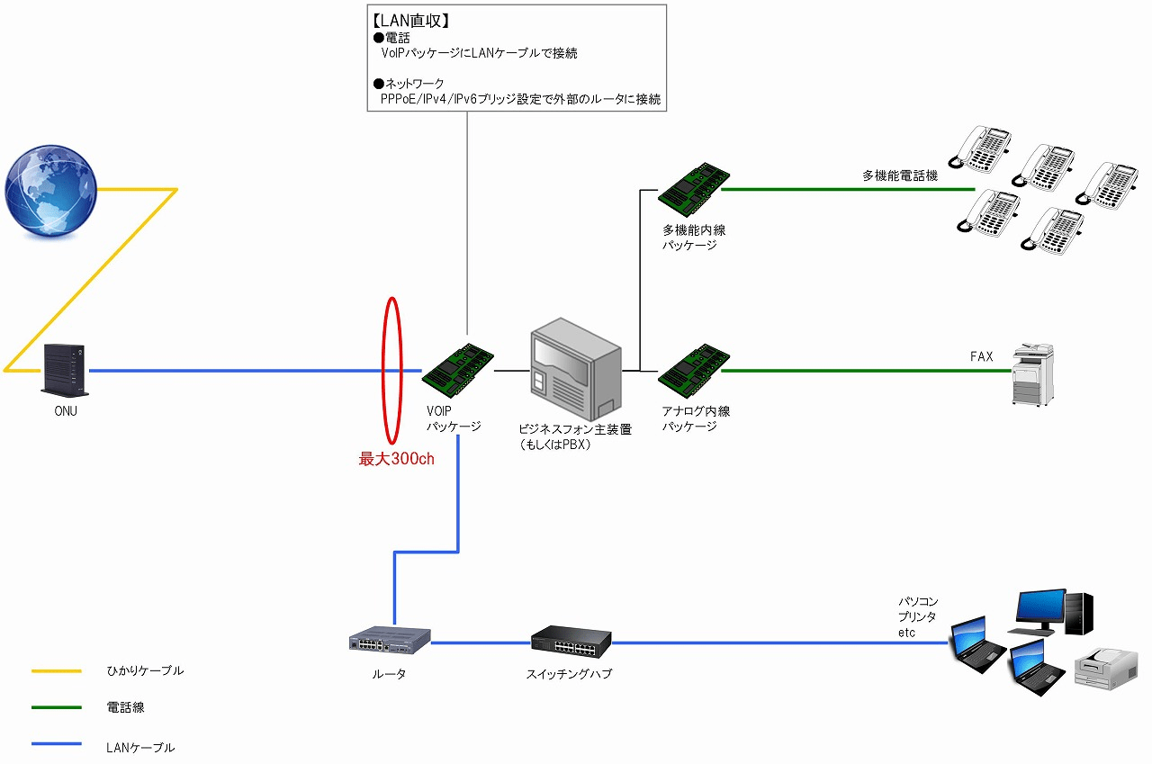 今使っているビジネスフォンやPBXでは【ひかり電話】を使えない？ 電話・ビジネスフォンのTSA