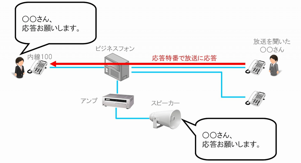 まわりがうるさくて電話機の着信音が聞こえない！5つの対策 電話・ビジネスフォンのTSA