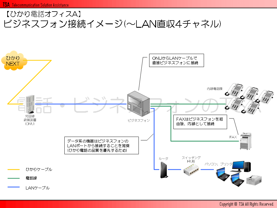 IP電話のLAN直収ってどういうこと？ 電話・ビジネスフォンのTSA