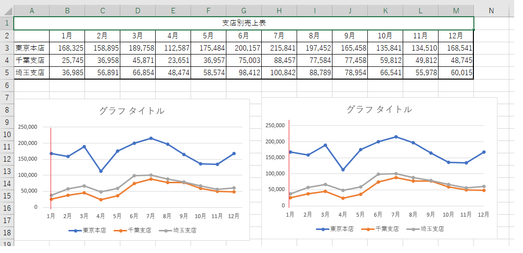 エクセル 折れ線 グラフ 2 軸 Article