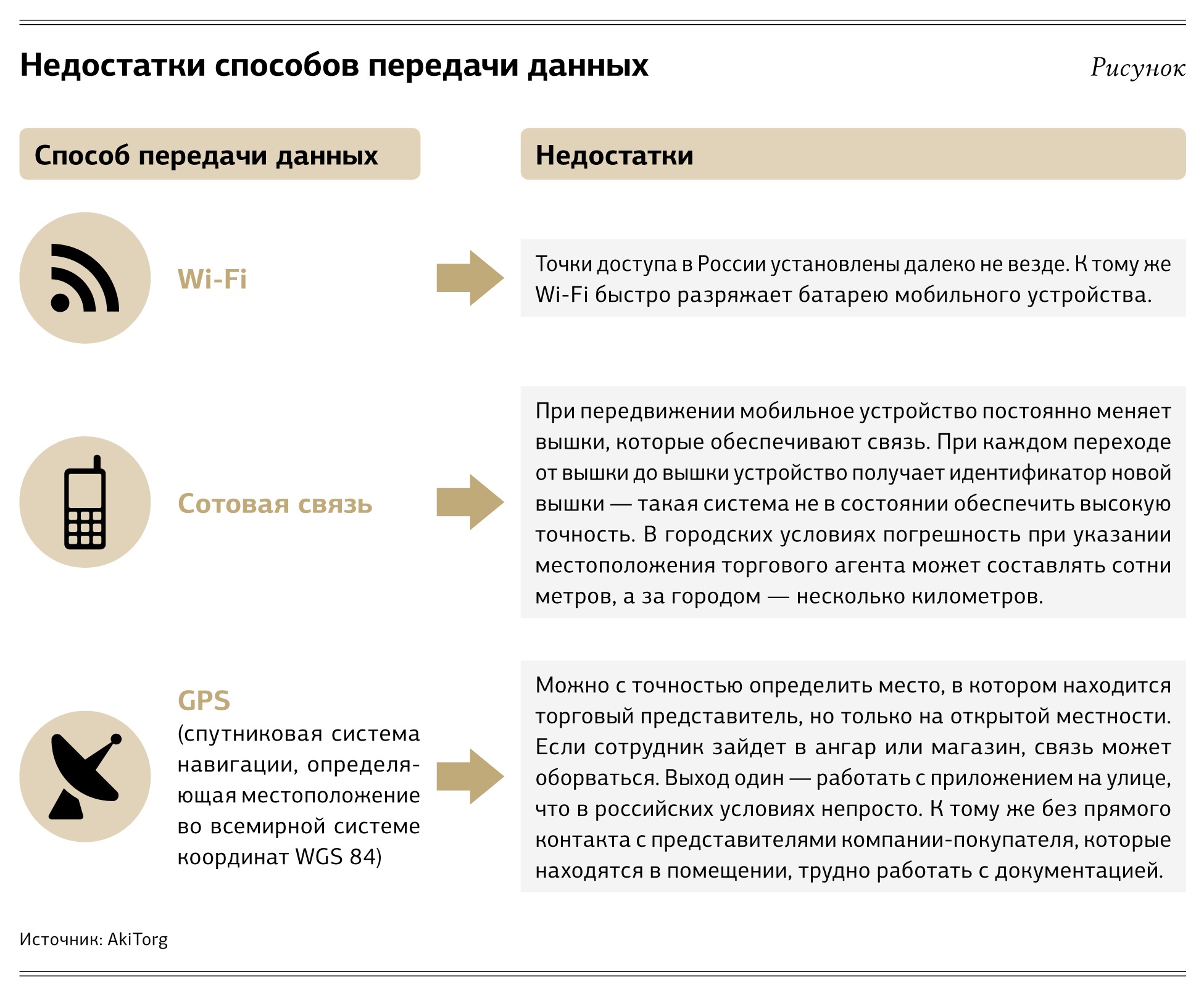 Как контролировать торговых представителей Коммерческий директор № 8