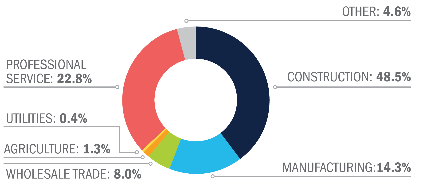 Clean Jobs North Carolina 2022 E2