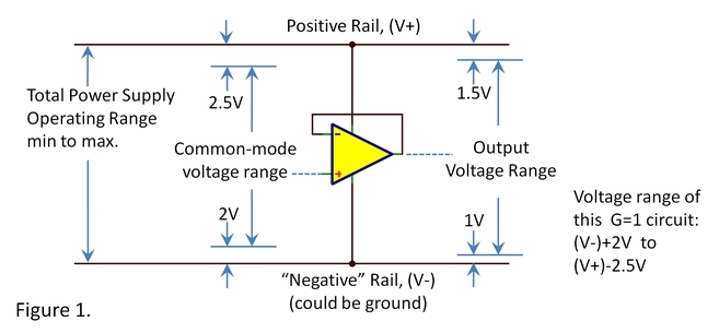 Op Amp Voltage Ranges—input and output, clearing some confusion The