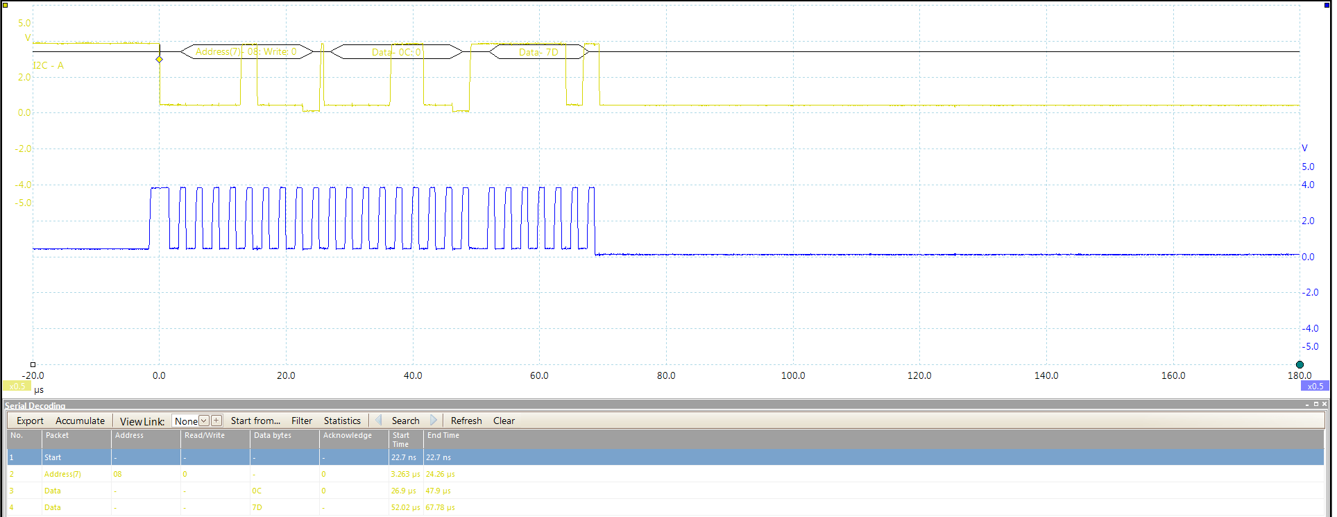 MSP430G2553 PWM Control via I2C Communication - MSP low-power
