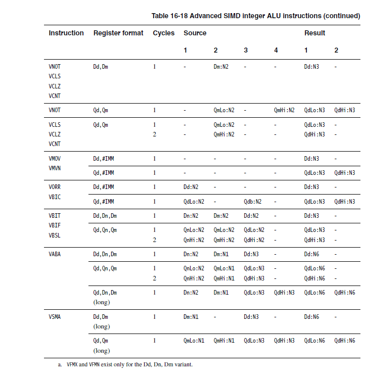 How to understand ARM cycles from its instruction table? Processors