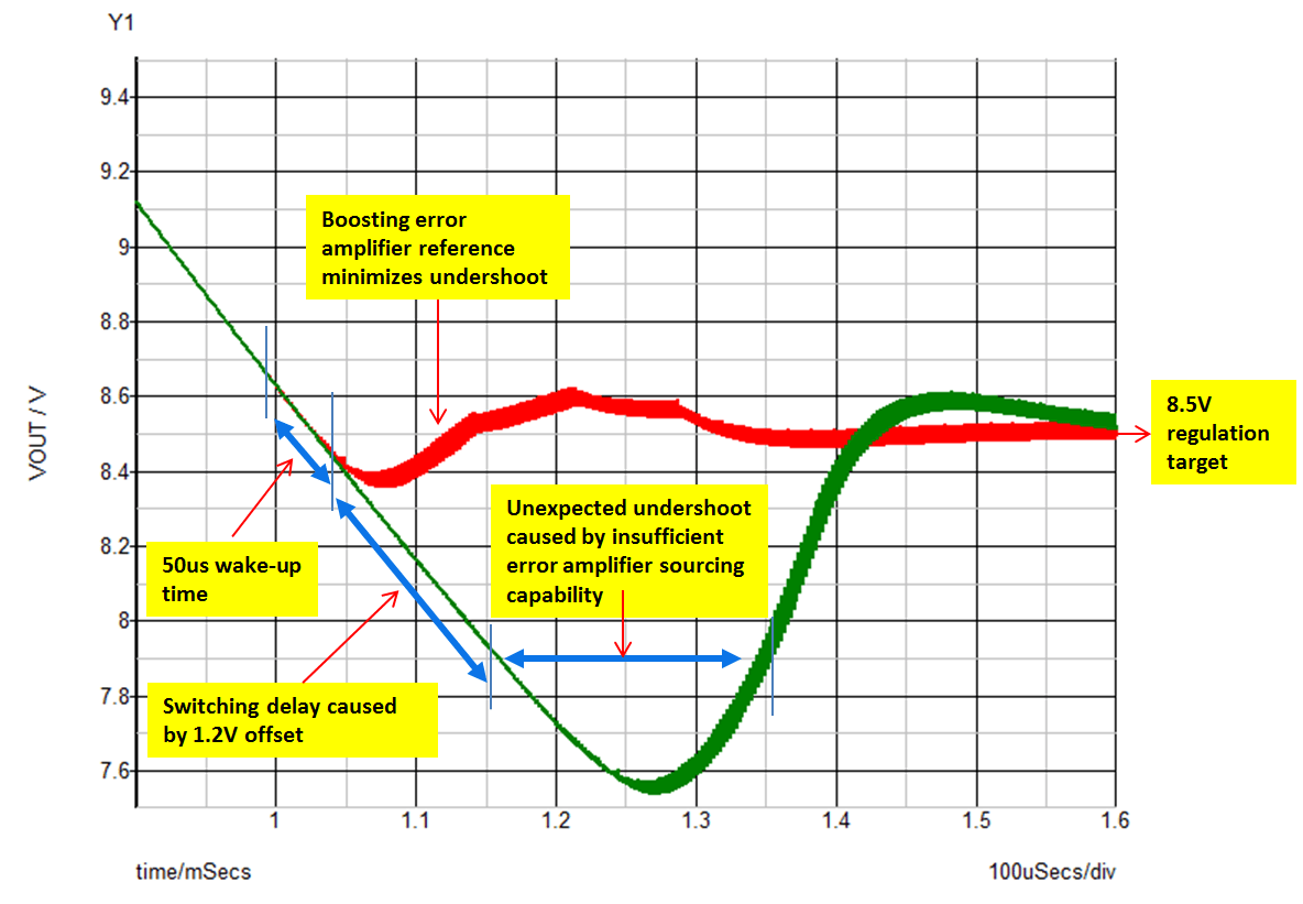 How to minimize preboost converter undershoot when