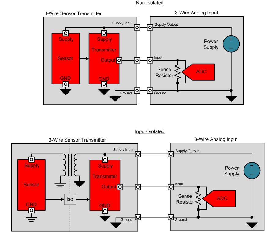 Input Isolation for 3wire Analog Outputs Precision Hub Archives TI E2E support forums