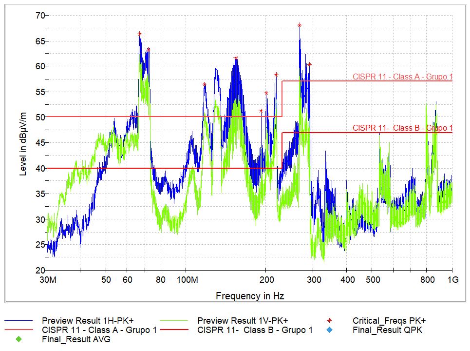 ISOW7841 EM radiated emission Failure Isolation forum Isolation