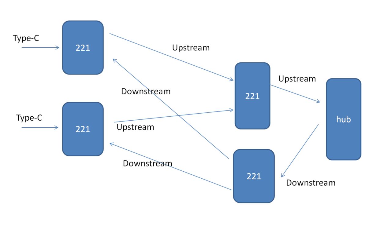 USB Hub with upstream and downstream on the same port. Interface