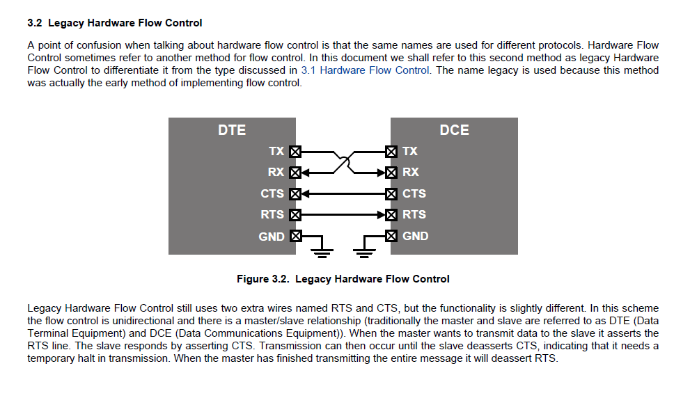 TUSB3410 [RS232] Legacy hardware flow control Interface forum