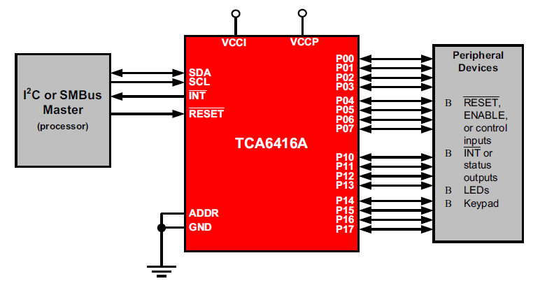 TCA9406 and TCA9555 - Interface forum - Interface - TI E2E support forums