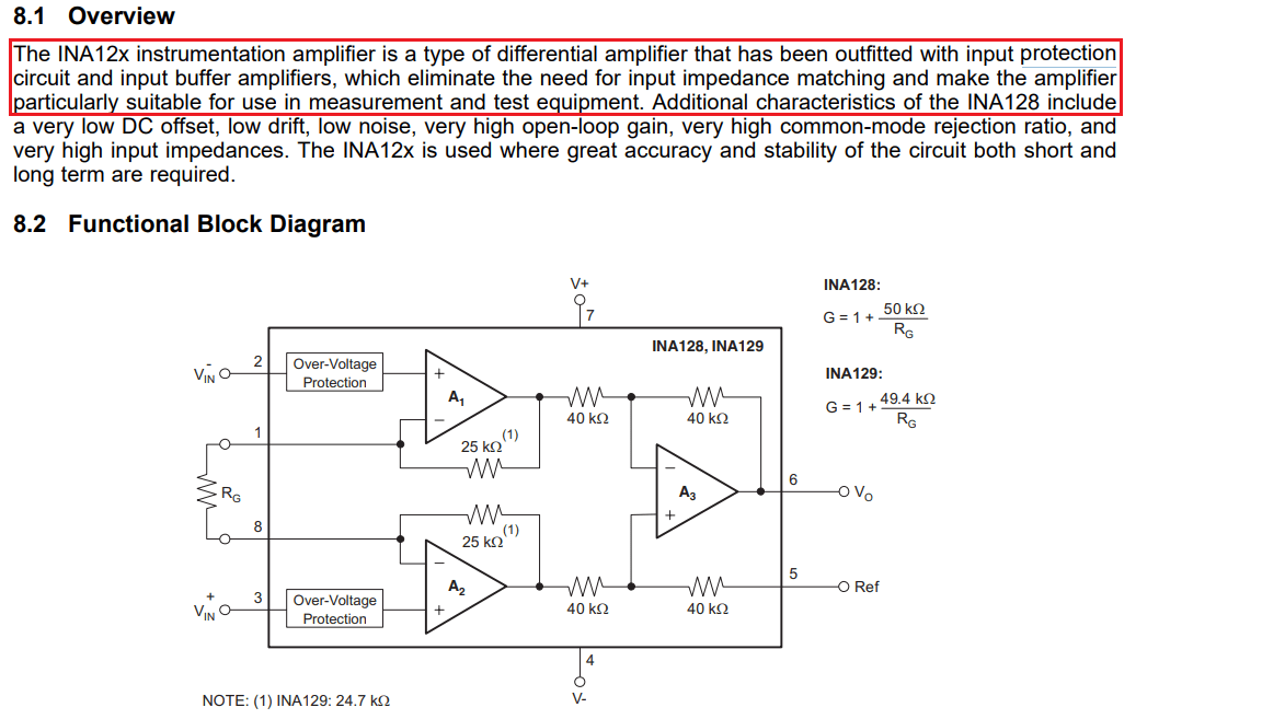 INA128 The protect circuit design and calculate before the INA128