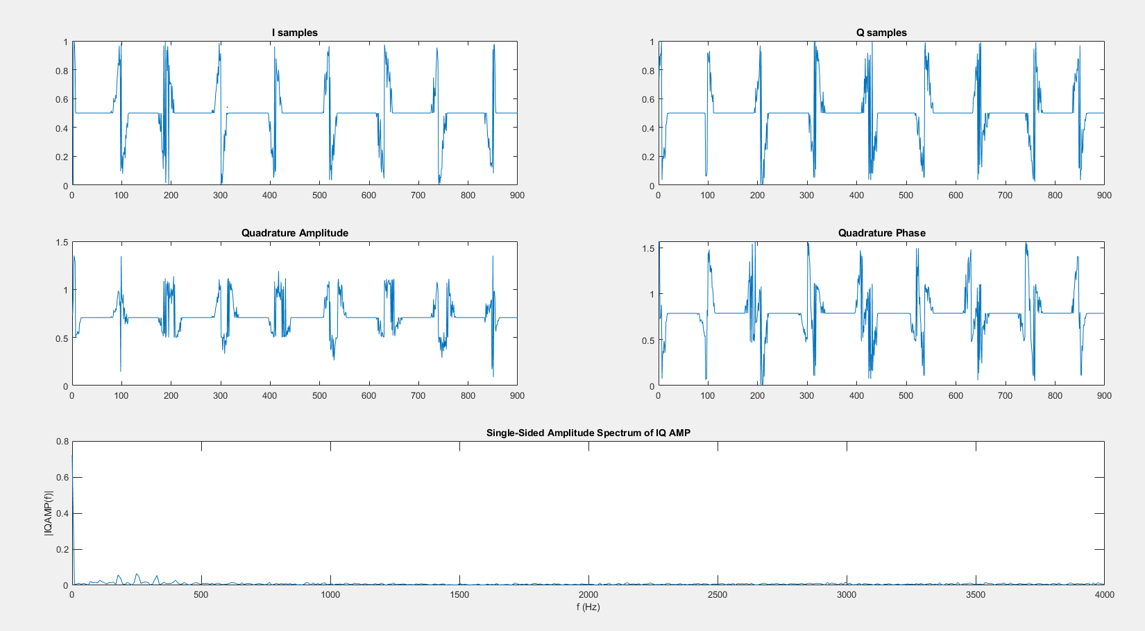 LAUNCHXLCC1310 RF IQ SAMPLE SIGNAL NOISE Sub1 GHz forum Sub1