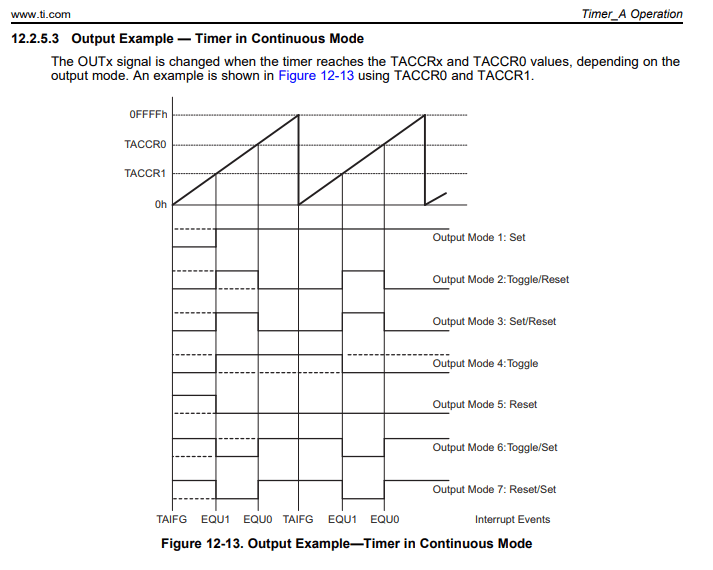 MSP430G2553: Possible to generate 3 PWM outputs for RGB LED with one
