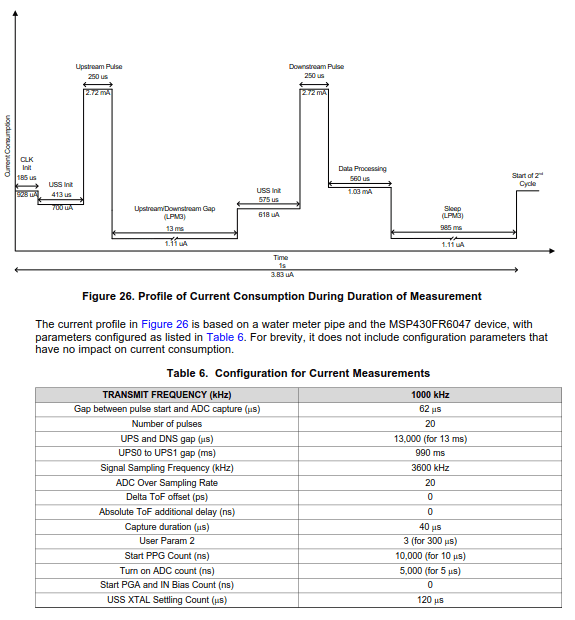 MSP430FR6047 Does the frequency of transducer affects the power