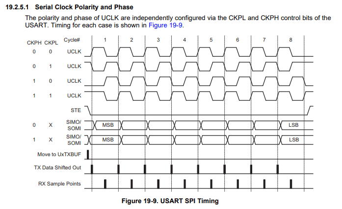 CCS/MSP430G2553: MSP430 with SPI connection - MSP low-power
