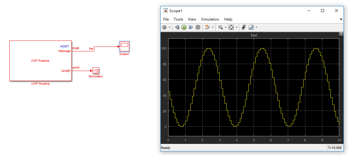 Sending data from Matlab/Simulink to Concerto F28M35H52C1 via