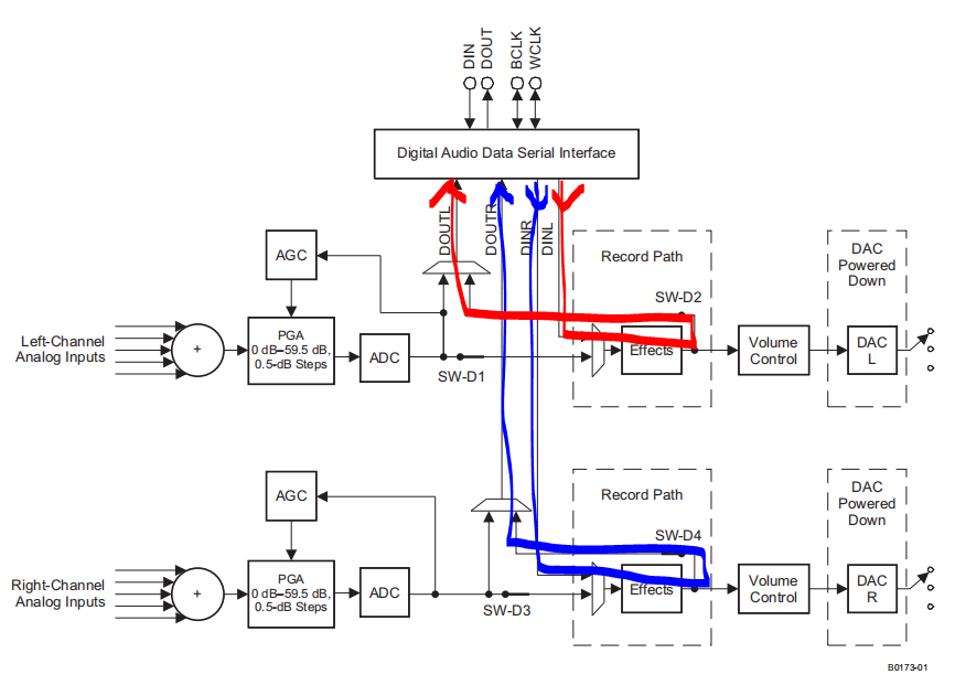 TLV320AIC3104 loopback test Audio forum Audio TI E2E support forums