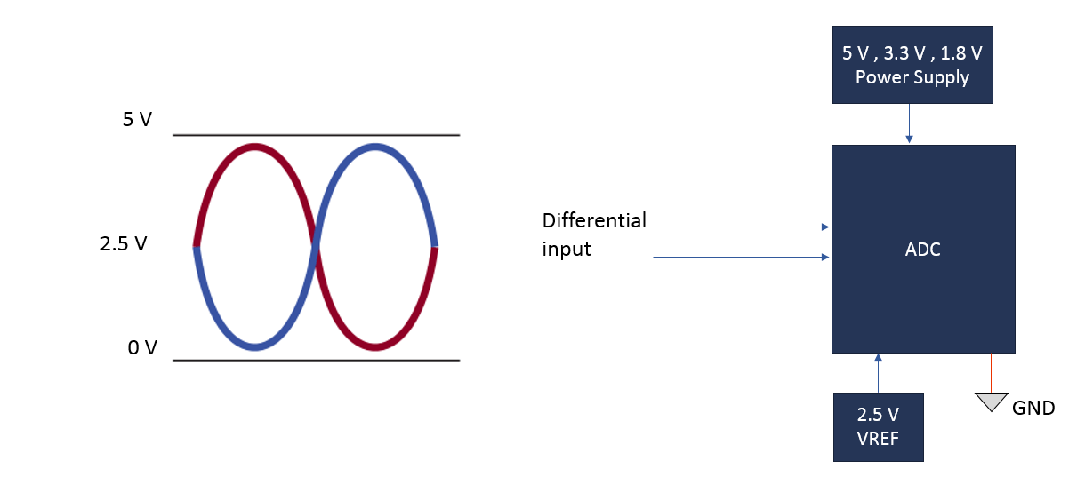 ADS1178 ADC Differential input FS voltage range Data converters