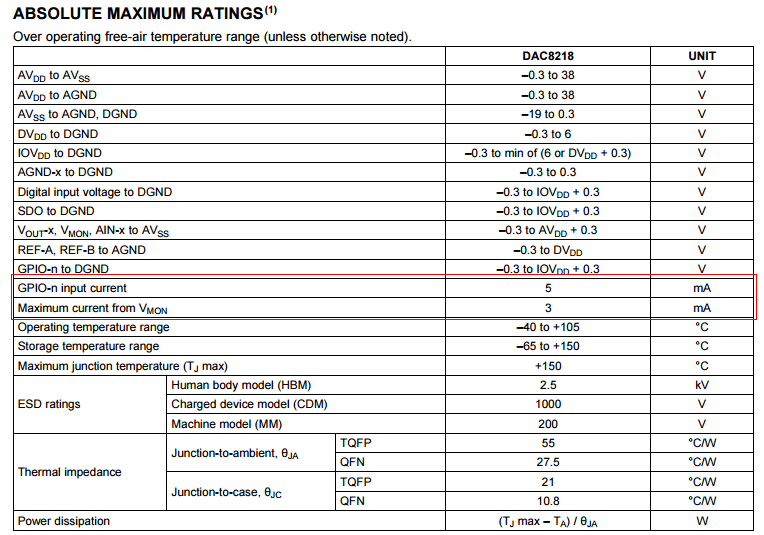 DAC8218 DAC8218 Digital input current Data converters forum Data