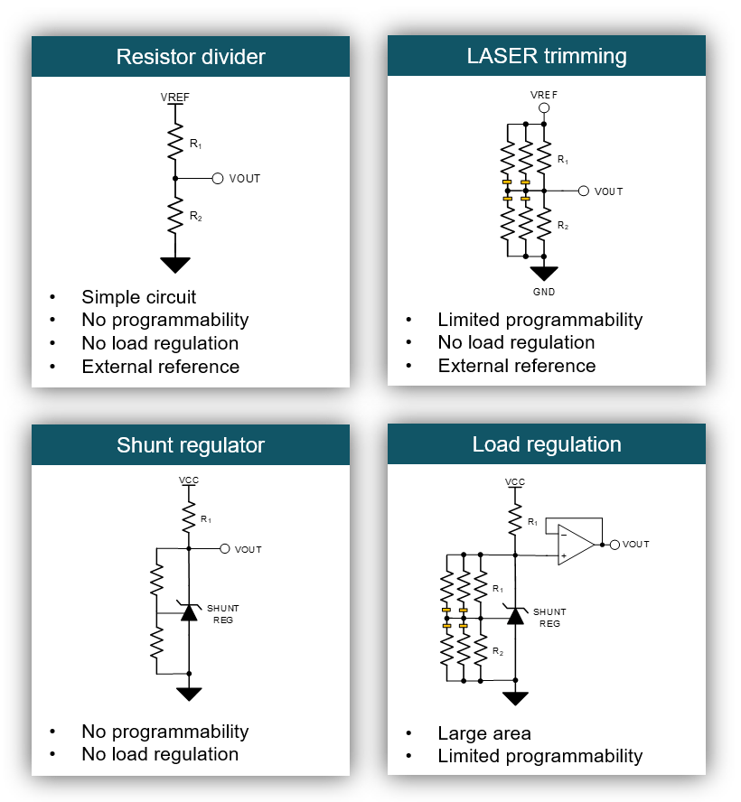 [FAQ] TPL1401 What is the lowestcost, 8bit DAC or digital