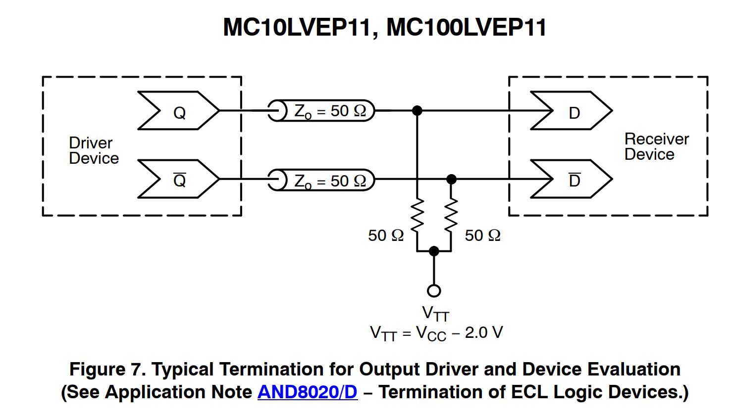 ADC12DJ3200 timestamp input common mode voltage calculation Data