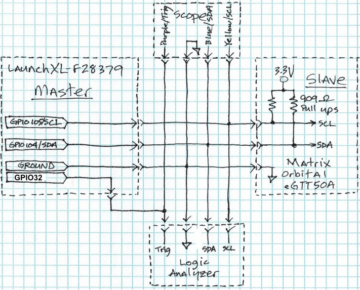 LAUNCHXL-F28379D: Not receiving data over I2C - C2000 microcontrollers
