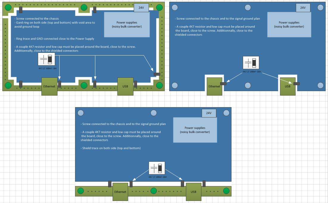 AM5728 PCB layout Guard ring and internal EMC Processors forum